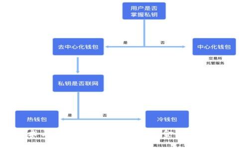 昂立技術與數(shù)字貨幣:探索未來金融科技的多元化