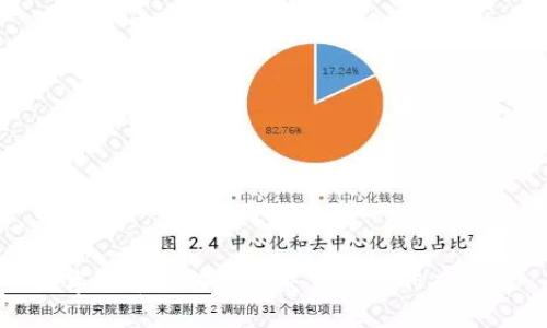 數(shù)字貨幣如何增強交易信號的有效性