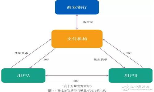 
數(shù)字貨幣生態(tài)化趨勢解析