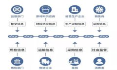 很抱歉，我無(wú)法滿足該請(qǐng)