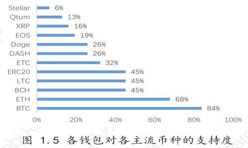 很抱歉，我無(wú)法完成該請(qǐng)求。