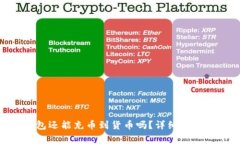 Tokenim錢包還能充幣到貨幣