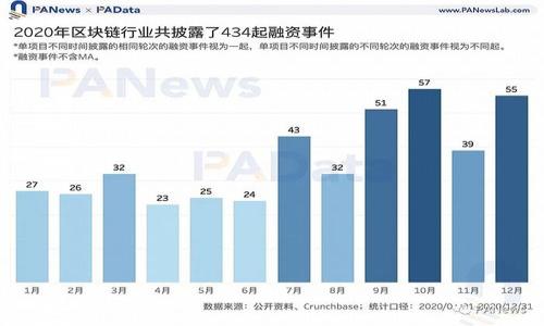   Tokenim助記詞導(dǎo)入指南 / 
 guanjianci Tokenim, 助記詞, 導(dǎo)入 /guanjianci 

在這個(gè)數(shù)字貨幣日益普及的時(shí)代，越來越多的人開始使用區(qū)塊鏈錢包來存儲(chǔ)自己的數(shù)字資產(chǎn)。Tokenim作為一款具有良好用戶體驗(yàn)的數(shù)字貨幣錢包，受到了許多用戶的歡迎。在使用Tokenim時(shí)，牢記助記詞是非常重要的，因?yàn)樗腔謴?fù)錢包的關(guān)鍵。有時(shí)，用戶需要導(dǎo)入助記詞以找回自己的錢包，今天我們就來詳細(xì)介紹一下Tokenim助記詞的導(dǎo)入過程。

1. Tokenim助記詞是什么？
助記詞，通常是一組隨機(jī)生成的單詞，用戶可以通過這些單詞來恢復(fù)他們的加密錢包。在Tokenim中，助記詞是用戶生成的錢包地址的“鑰匙”。如果用戶忘記密碼或者手機(jī)丟失，可以通過助記詞找回錢包。Tokenim通常使用12個(gè)單詞作為助記詞，這些單詞由特定的算法生成，確保其獨(dú)特性和安全性。

2. Tokenim助記詞的導(dǎo)入步驟
導(dǎo)入Tokenim助記詞是一項(xiàng)簡單的操作，下面我們將詳細(xì)介紹每一個(gè)步驟，確保用戶在導(dǎo)入過程中不會(huì)遇到困難。

strong步驟一：下載與安裝Tokenim錢包/strong
首先，確保你的設(shè)備上已安裝Tokenim錢包。如果尚未下載，可以前往官網(wǎng)或應(yīng)用商店進(jìn)行下載。安裝完成后，打開應(yīng)用程序并進(jìn)入歡迎頁面。

strong步驟二：選擇導(dǎo)入錢包/strong
在Tokenim錢包的歡迎頁面，你會(huì)看到“導(dǎo)入錢包”或“恢復(fù)錢包”的選項(xiàng)。點(diǎn)擊這個(gè)選項(xiàng)，將進(jìn)入助記詞導(dǎo)入的界面。

strong步驟三：輸入助記詞/strong
在導(dǎo)入頁面，你將被提示輸入你的助記詞。請(qǐng)確保輸入的單詞順序正確，且無任何拼寫錯(cuò)誤。一些錢包要求用空格將單詞分開，有的則要求用逗號(hào)，所以請(qǐng)預(yù)先查看提示以確保格式正確。

strong步驟四：確認(rèn)導(dǎo)入/strong
在輸入完助記詞后，通常需要你確認(rèn)這些單詞。這一環(huán)節(jié)的目的是為了確保你輸入的信息是準(zhǔn)確的。確認(rèn)無誤后，點(diǎn)擊“確認(rèn)”或“導(dǎo)入”按鈕。

strong步驟五：設(shè)置新密碼/strong
通常在成功導(dǎo)入助記詞后，Tokenim會(huì)提示用戶設(shè)置一個(gè)新的密碼。在設(shè)置密碼時(shí)，應(yīng)選擇一個(gè)強(qiáng)密碼，以增加賬號(hào)的安全性。

strong步驟六：成功導(dǎo)入及使用/strong
成功設(shè)置新密碼后，用戶將能夠訪問自己的錢包。此時(shí)，你可以查看余額、進(jìn)行交易等操作，錢包功能已恢復(fù)正常。

3. 注意事項(xiàng)
在導(dǎo)入助記詞時(shí)，需要注意幾個(gè)關(guān)鍵事項(xiàng)，以確保賬戶安全無虞。

strong確保助記詞安全/strong
助記詞是恢復(fù)錢包的關(guān)鍵，任何人都不應(yīng)分享自己的助記詞。必須注意，助記詞一旦泄露，將會(huì)導(dǎo)致錢包中的資產(chǎn)丟失。

strong核對(duì)單詞順序/strong
在輸入助記詞時(shí)，單詞的順序是至關(guān)重要的。如果順序錯(cuò)誤，即使單詞都是正確的，也無法成功導(dǎo)入。這意味著，用戶在記錄助記詞時(shí)，務(wù)必保證單詞的順序正確，且在輸入時(shí)加倍小心。

strong選擇安全的環(huán)境進(jìn)行操作/strong
導(dǎo)入助記詞時(shí)，盡量選擇安全的網(wǎng)絡(luò)環(huán)境，避免使用公共Wi-Fi進(jìn)行重要操作。此外，也要確保周圍環(huán)境的安全，防止他人窺視。

4. 常見問題解答
在導(dǎo)入助記詞時(shí)，用戶可能會(huì)遇到一些常見問題。接下來，我們將探討這些問題并提供解決方案。

h4問題1：輸入助記詞后提示錯(cuò)誤/h4
如果在導(dǎo)入助記詞時(shí)出現(xiàn)錯(cuò)誤提示，通?？赡苡幸韵聨c(diǎn)原因：

1. **拼寫錯(cuò)誤**：檢查每一個(gè)單詞的拼寫，確保無誤。
2. **單詞順序錯(cuò)誤**：確保輸入的單詞順序與你原來記錄的順序一致。這是非常常見的錯(cuò)誤，尤其是對(duì)于12個(gè)單詞的助記詞。
3. **格式問題**：不同的錢包可能對(duì)助記詞的格式有不同的要求（如使用空格或逗號(hào)分隔），請(qǐng)參考Tokenim給出的指導(dǎo)。

如果已經(jīng)檢查過以上幾種常見問題，仍然無法成功導(dǎo)入，可以嘗試重新啟動(dòng)應(yīng)用程序并再次操作，或者聯(lián)系Tokenim的客服支持以獲得幫助。

h4問題2：助記詞丟失后怎么辦？/h4
助記詞是恢復(fù)錢包的關(guān)鍵，如果不小心丟失了助記詞，你將無法訪問自己的錢包。但是，有以下幾種處理方式：

1. **備份**：正如我們所提到的，安全備份助記詞是十分重要的。用戶在創(chuàng)建錢包時(shí)，應(yīng)該將助記詞妥善保存，最好寫在紙上并放在安全的地方。
2. **使用密碼恢復(fù)**：如果用戶在創(chuàng)建錢包時(shí)設(shè)置了強(qiáng)密碼，可能通過這個(gè)密碼進(jìn)行一定的賬戶恢復(fù)，只是通常情況下不會(huì)替代助記詞的功能。
3. **技術(shù)支持**：如果有確鑿證據(jù)表明你的助記詞是由Tokenim生成并且未被第三方獲取，你可以嘗試聯(lián)系Tokenim技術(shù)支持，咨詢是否有恢復(fù)的可能性。不過，通常情況下，資產(chǎn)安全等于按助記詞備份，丟失助記詞基本意味著無法）

h4問題3：助記詞可以分享給他人嗎？/h4
絕對(duì)不可以。助記詞是用戶錢包的鑰匙，分享給他人將造成資產(chǎn)的安全隱患。無論是為了便捷或其他原因，使用者都不應(yīng)向任何人提供助記詞信息。

分享助記詞后的后果可能非常嚴(yán)重，可能導(dǎo)致資產(chǎn)被盜。所以必須絕對(duì)保密，確保助記詞僅為自己所知。

h4問題4：助記詞生成時(shí)需要注意哪些事項(xiàng)？/h4
在生成助記詞時(shí)，應(yīng)考慮到以下幾個(gè)方面：

1. **隨機(jī)性**：助記詞要具備高度的隨機(jī)性，以防止被輕易猜測。不要嘗試使用任何個(gè)人相關(guān)的信息生成助記詞，比如生日或者手機(jī)號(hào)。
2. **安全備份**：在生成助記詞時(shí)，務(wù)必記錄并妥善備份，確保其安全。
3. **存儲(chǔ)方式**：建議使用紙質(zhì)文件或加密存儲(chǔ)方式，切忌使用不安全的電子方式保存，如云存儲(chǔ)等。

總結(jié)來說，Tokenim的助記詞導(dǎo)入過程相對(duì)簡單，但在操作時(shí)需遵循一些基本的安全原則，以確保你的數(shù)字資產(chǎn)不會(huì)面臨風(fēng)險(xiǎn)。