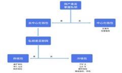  如何提取Tokenim的OKB？詳細