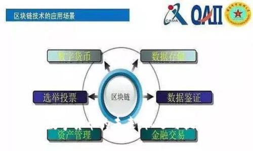 數(shù)字貨幣的未來(lái)：機(jī)遇與挑戰(zhàn)
