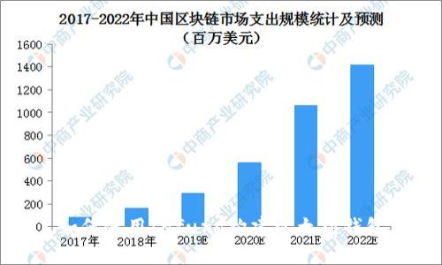 如何使用Infura構(gòu)建以太坊錢包