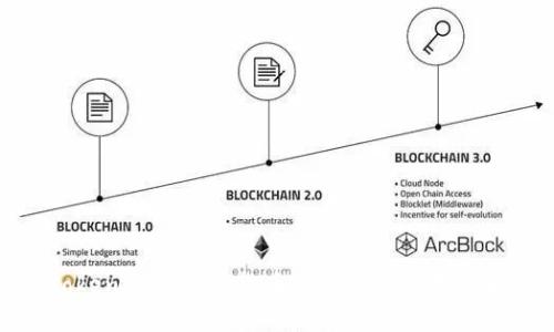 Tokenim與數(shù)字貨幣的關(guān)系及應(yīng)用詳解