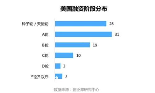如何具體使用數(shù)字貨幣:全面指南