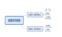 在當(dāng)前的加密領(lǐng)域中，“