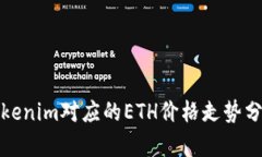 Tokenim對(duì)應(yīng)的ETH價(jià)格走勢(shì)分
