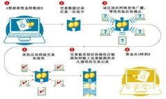 Tokenim收款是否需要礦工費(fèi)