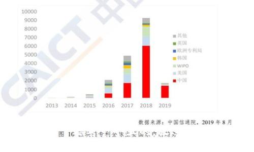 思考一個且的，放進