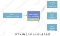 數(shù)字貨幣維護(hù)的關(guān)鍵要素