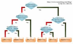 古希臘數(shù)字貨幣的特點(diǎn)與