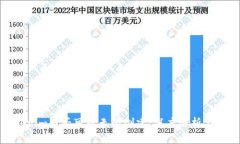 Tokenim是否可以無限創(chuàng)建：