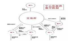 量子通信在數(shù)字貨幣監(jiān)測(cè)