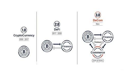 如何使用 Tokenim 查詢代幣價格？