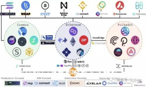 Tokenim的需求分析與市場前景