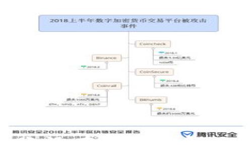 
Tokenim錢包轉(zhuǎn)賬沒有帶寬的解決方案與實用指南