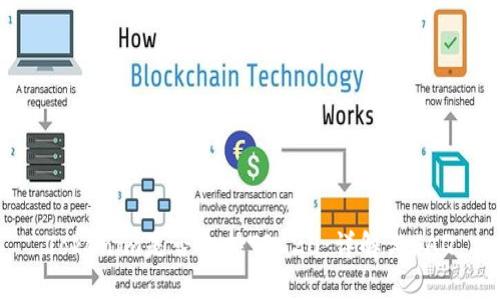 Tokenim是否支持TRC20:詳解與FAQ