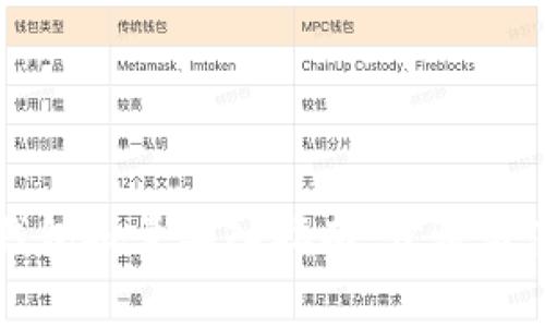 以太坊錢包批量導(dǎo)入指南：步驟與注意事項(xiàng)