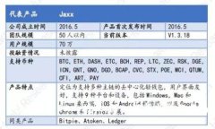 TokenIM DApp授權(quán)：深入解析