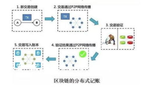 如何安全卸載和恢復(fù)Tokenim錢包：問題與解決方案