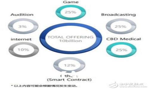 思考一個且的 

 Tokenim不顯示USDT？解決方案與常見問題分析