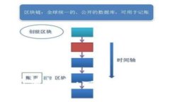 TokenIM助記詞格式：一站式
