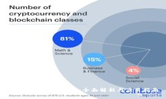 IM冷錢(qián)包使用方法：全面解