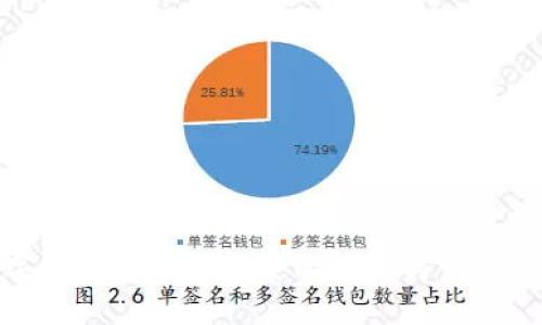 數(shù)字貨幣化產(chǎn)品的全面解析與發(fā)展趨勢(shì)