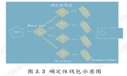 GEH數(shù)字貨幣:未來金融的趨勢與機遇