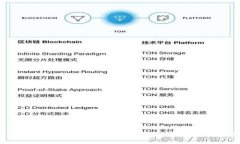: Tokenim安全性分析：保護(hù)