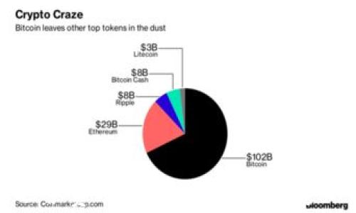 
數(shù)字貨幣運營費用解析：你需要知道的所有信息