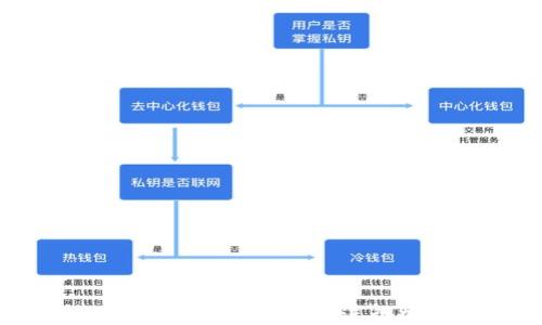 如何使用TokenTokenIM錢包進(jìn)行加密貨幣交易