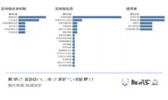 如何使用 TokenTokenIM 錢包的