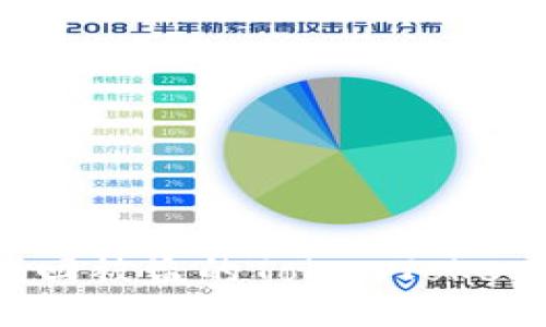 : 如何找回被盜的TokenTokenim錢包？