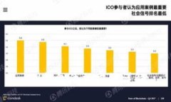 IM錢包添加方法詳解