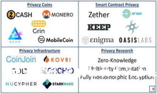 Tokenim中文官網(wǎng):區(qū)塊鏈技術(shù)的未來與應(yīng)用