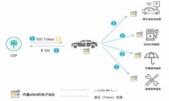 Tokenim秘鑰獲取指南