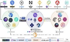全面解析費(fèi)送幣及其在T