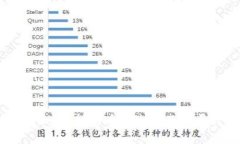 Tokenim支持的幣種選擇及擴(kuò)
