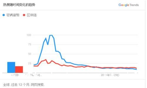 國際數字貨幣交易項目概述與未來發(fā)展