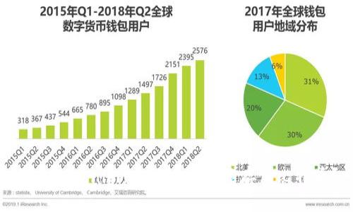 探索Tokenim：為什么它不能存儲比特幣？