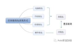碼鏈數(shù)字貨幣投資指南：