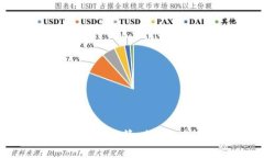 Tokenim與量子計(jì)算：未來(lái)的