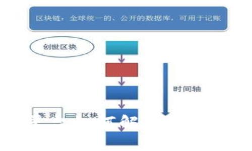 TokenIM平臺如何解決Token招聘難題
