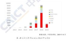 牛津財經(jīng)Tokenim錢包全面解