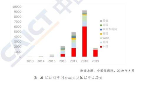 牛津財(cái)經(jīng)Tokenim錢包全面解析:數(shù)字資產(chǎn)的安全與管理